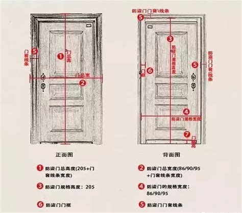 門 長寬|【門 大小】快筆記！超實用門的大小尺寸指南：房門。